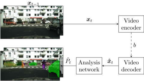 Zum Artikel "Deep Learning-Based Video Coding for Machines"